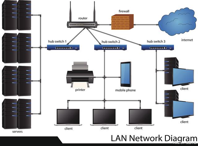 以太網交換機大科普 · 開端篇