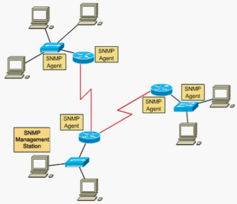 計算機網絡工程 機電與信息工程系的核心驅動力